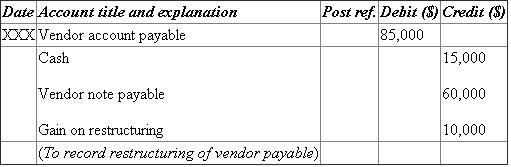 (c)   • Cash is an income and increases the value of asset. Therefore, it is debited. • Transaction expense decreases the value of liability. Therefore, it is debited. • Loss on disposal of land decreases the value of liability. Therefore, it is credited. • Vacant land decreases the value of asset. Therefore, it is credited.   • Mortgage payable and accrued interest payable decrease the value of asset. Therefore, they are debited. • Cash decreases the value of asset. Therefore, it is credited. (d)   • Loan from shareholder and accrued interest payable decrease the value of asset. Therefore, they are debited. • Restructured shareholder loan increases the value of liability. Therefore, it is credited. • Cash decreases the value of asset. Therefore, it is credited. (e)   • Vendor account payable increases the value of liability. Therefore, it is debited. • Cash decreases the value of asset. Therefore, it is credited. • Vendor note payable increases the value of liability. Therefore, it is credited. (f)   • Accrued interest payable decreases the value of liability. Therefore, it is debited. • Investment and treasury stock increase the value of asset. Therefore, they are credited. (g)   • Bank note decreases the value of liability. Therefore, it is debited. • Gain on restructuring increases the value of liability. Therefore, it is credited. (h)   • Accumulated depreciation decreases the value of liability. Therefore, it is debited. • Equipment decreases the value of asset. Therefore, it is credited. • Gain on disposal of equipment increases the value of liability. Therefore, it is credited. Calculation of total interest expense with first quarterly payment:   Note:  