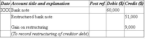 (c)   • Cash is an income and increases the value of asset. Therefore, it is debited. • Transaction expense decreases the value of liability. Therefore, it is debited. • Loss on disposal of land decreases the value of liability. Therefore, it is credited. • Vacant land decreases the value of asset. Therefore, it is credited.   • Mortgage payable and accrued interest payable decrease the value of asset. Therefore, they are debited. • Cash decreases the value of asset. Therefore, it is credited. (d)   • Loan from shareholder and accrued interest payable decrease the value of asset. Therefore, they are debited. • Restructured shareholder loan increases the value of liability. Therefore, it is credited. • Cash decreases the value of asset. Therefore, it is credited. (e)   • Vendor account payable increases the value of liability. Therefore, it is debited. • Cash decreases the value of asset. Therefore, it is credited. • Vendor note payable increases the value of liability. Therefore, it is credited. (f)   • Accrued interest payable decreases the value of liability. Therefore, it is debited. • Investment and treasury stock increase the value of asset. Therefore, they are credited. (g)   • Bank note decreases the value of liability. Therefore, it is debited. • Gain on restructuring increases the value of liability. Therefore, it is credited. (h)   • Accumulated depreciation decreases the value of liability. Therefore, it is debited. • Equipment decreases the value of asset. Therefore, it is credited. • Gain on disposal of equipment increases the value of liability. Therefore, it is credited. Calculation of total interest expense with first quarterly payment:   Note:  