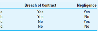 Locke, CPA, was engaged by Hall Inc. to audit Willow Company. Hall purchased Willow after receiving Willow's audited financial statements, which included Locke's unmodified auditors' opinion. Locke was negligent in the performance of the Willow audit engagement; this negligence was caused by failure to perform the engagement in accordance with terms of the engagement letter. As a result of Locke's negligence, Hall suffered damages of