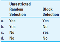 Which of the following is appropriately used for statistical sampling applications?  