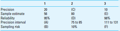 Sample Evaluation. For each of the following independent cases, identify the missing value(s).   