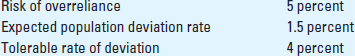 Comprehensive Attributes Sampling. Aubrey Marblehead is conducting tests of controls on the control that quantities on Rock's receiving reports are appropriately verified. In so doing, Marblehead has inquired of Rock's receiving personnel, who said that they place a mark near the quantities verified and sign the receiving report upon delivery. Marblehead has decided to use nonstatistical sampling for this engagement. Based on the importance of this control and the rate of deviation that has been observed in prior audits, Marblehead has established the following parameters.     Based on the parameters established, Marblehead decides to use a sample of 100 receiving reports. Required:  a. How would Marblehead define a deviation condition? b. How would Marblehead appropriately define the population? What steps should be taken to ensure that it is complete? c. If Rock has a computerized list of all receiving reports, what are some options available to Marblehead in selecting specific items for examination? What precautions should be taken before undertaking the selection of items? d. For each of the following deviations, determine the sample rate of deviation and indicate Marblehead's decision with respect to the functioning of the control. 1. 2 deviations. 2. 4 deviations. 3. 10 deviations.