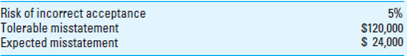 Monetary Unit Sampling. Dylan Mays is auditing the accounts receivable of Channel Company. Channel's accounts receivable were recorded at $2,000,000 and comprised more than 1,500 customer accounts. However, Channel's 10 largest customers' balances comprised a high percentage of the recorded accounts receivable (over $500,000, or 25 percent). As a result, Mays is considering the use of MUS. Based on prior audits and other judgments, Mays has established the following parameters:     Required:  a. Briefly identify what factors Mays should consider in determining sample size and how these factors would be assessed. b. Calculate the necessary sample size and sampling interval used by Mays in the audit of Channel Company. c. Given the information in (b), describe how Mays would select the sample from Channel's computerized accounts receivable ledger. d. [ Note: Requirement (d) is unrelated to requirements (b) and (c).] If Mays detected the following three misstatements, determine the projected misstatement.     e. Based on the results in (d) and a 5 percent risk of incorrect acceptance, calculate the upper limit on misstatements. f. Based on the calculation in (e), determine what Mays's conclusion would be with respect to Channel Company's accounts receivable.