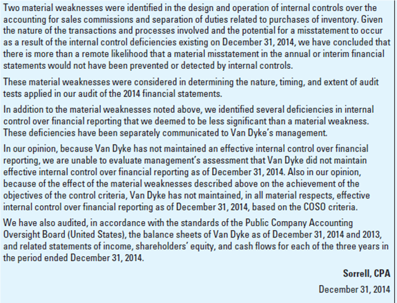 Reports on Internal Control over Financial Reporting (Identify Report Deficiencies). Sorrell, CPA, is auditing the financial statements of Van Dyke as of December 31, 2014. Sorrell's substantive procedures and other tests indicated that Van Dyke's financial statements were prepared in accordance with generally accepted accounting principles and, accordingly, Sorrell expressed an unqualified opinion on those financial statements. Because Van Dyke's securities are registered with the Securities and Exchange Commission, Van Dyke is subject to the reporting requirements of AS 5. During its assessment of internal control over financial reporting, Van Dyke's management identified material weaknesses related to (1) the method of accounting for sales commissions and (2) separation of duties related to purchase transactions. Sorrell was able to gather sufficient evidence and did not encounter any limitations with respect to the evaluation of Van Dyke's internal control over financial reporting. Sorrell prepared the following draft report on Van Dyke's internal control over financial reporting: Required:  Identify the deficiencies in the audit report drafted by Sorrell. Group the deficiencies by paragraph and in the order in which they appear. Do not rewrite the report. Cite the relevant sections from the professional standards.       