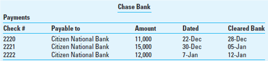 Interbank Transfers. You can use the computer-based Electronic Workpapers on the textbook website to prepare the schedule of interbank transfers required in this problem. EverReady Corporation is in the home building and repair business. Construction business has been in a slump and the company has experienced financial difficulty over the past two years. Part of the problem lies in the company's desire to avoid laying off its skilled crews of bricklayers and cabinetmakers. Meeting the payroll has been a problem. The auditors are engaged to audit the 2014 financial statements. Knowing of Ever- Ready's financial difficulty and its business policy, the auditors decided to prepare a schedule of interbank transfers covering the 10 days before and after December 31, which is the company's balance sheet date. First, the auditors used the cash receipts and disbursements journals to prepare part of the schedule shown in Exhibit 6.54.1. They obtained the information for everything except the dates of deposit and payment in the bank statements (disbursing date per bank and receiving date per bank). The auditors learned that EverReady always transferred money to the payroll account at 1st National Bank from the general account at 1st National Bank. This transfer enabled the bank to clear the payroll checks without delay. The only bank accounts in the EverReady financial statements are the two at 1st National Bank. Next, the auditors obtained the December 2014 and January 2015 bank statements for the general and payroll accounts at 1st National Bank. They recorded the bank disbursement and receipt dates in the schedule of interbank transfers. For each transfer, these dates are identical because the accounts are in the same bank. An alert auditor noticed that the 1st National Bank general account bank statement also contains deposits received from Citizen National Bank and canceled check 1799 dated January 5 payable to Citizen National Bank. This check cleared the 1st National Bank account on January 8 and was marked transfer of funds. This led to the auditors' decision to inquire about this of EverReady's chief financial officer. EXHIBIT 6.54.1 Schedule of Interbank Transfers      Asked about the Citizen National Bank transactions, EverReady's chief financial officer readily admitted the existence of an off-books bank account. He explained that it was used for financing transactions in keeping with normal practice in the construction industry. He gave the auditors the December and January bank statements for the account at Citizen National Bank. In it, the auditors found the following:         When asked about the Chase Bank transactions, EverReady's chief financial officer admitted the existence of another off-books bank account, which he said was the personal account of the principal stockholder. He explained that the stockholder often used it to finance EverReady's operations. He gave the auditors the December and January bank statements for this account at Chase Bank; in it, the auditors found the following:         An abbreviated calendar for the period is in Exhibit 6.54.2. EXHIBIT 6.54.2      Required:  a. Complete the Schedule of Interbank Transfers (document C-5, Exhibit 6.54.1) by entering the new information. b. What is the actual cash balance for the three bank accounts combined, considering only the amounts given in this case information as of December 31, 2014 (before any of the December 31 payroll checks are cashed by employees)? As of January 8, 2015 (before any of the January 8 payroll checks are cashed by employees)? ( Hint: Prepare a schedule of bank and actual balances.)