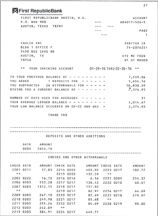 Manipulated Bank Reconciliation. You can use the computer-based Electronic Workpapers on the textbook website to prepare the bank reconciliation solution. Caulco Inc. is the audit client. The February bank statement is shown in Exhibit 6.6 in the text. You have obtained the client-prepared bank reconciliation as of February 28 (see the following). Required: Check 2231 was the first check written in February. All earlier checks cleared the bank, some during January and some during February. Assume that the only February-dated canceled checks returned in the March bank statement are 2239 and 2240 showing the amounts listed in the February bank reconciliation. They cleared the bank on March 3 and March 2, respectively. The first deposit on the March bank statement was $1,097.69 credited on March 3. Assume also that all checks entered in Caulco's cash disbursements journal through February 29 have either cleared the bank or are listed as outstanding checks in the February bank reconciliation. Determine whether any errors exist in the following bank reconciliation. If errors exist, prepare a corrected reconciliation and explain the problem. EXHIBIT 6.6 Small Business Bank Statement