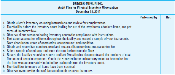 Statistical Sampling Used to Estimate Inventory. ACE Corporation does not conduct a complete annual physical count of purchased parts and supplies in its principal warehouse but uses statistical sampling to estimate the year-end inventory. ACE maintains a perpetual inventory record of parts and supplies. Management believes that statistical sampling is highly effective in determining inventory values and is sufficiently reliable, making a physical count of each item of inventory unnecessary. Required: a. List at least 10 normal audit procedures that should be performed to verify physical quantities whenever a client conducts a periodic physical count of all or part of its inventory (see Appendix Exhibit 9B.1 for procedures). b. Identify the audit procedures you should use that change or are in addition to normal required audit procedures (in addition to those listed in your solution to part a) when a client utilizes statistical sampling to determine inventory value and does not conduct a 100 percent annual physical count of inventory items. EXHIBIT 9B.1