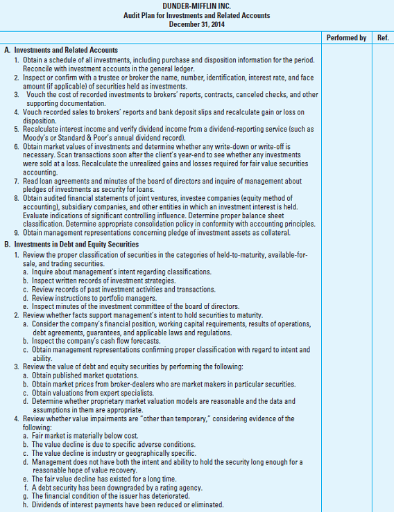 Investment Securities. You are engaged in the audit of the financial statements of Bass Corporation for the year ended December 31 and you are about to begin an audit of the investment securities. Bass's records indicate that the company owns various bearer bonds as well as 25 percent of the outstanding common stock of Commercial Industrial Inc. All securities in Bass's portfolio are actively traded in a broad market. You are satisfied with evidence that supports the presumption of significant influence over Commercial Industrial Inc. The various securities are at two locations as follows: 1. Recently acquired securities are in the company's safe in the custody of the treasurer. 2. All other securities are in the company's bank safe deposit box. Required: a. Assuming that the internal controls over securities are satisfactory, what are the objectives (specific assertions) for the audit of the held-to-maturity securities? b. What audit procedures should you undertake with respect to obtaining audit evidence for the existence and cost valuation of Bass's securities in the held-to-maturity classification? c. What audit procedures should you undertake with respect to obtaining audit evidence against Bass's investment in Commercial Industrial Inc.? d. What audit procedures should you undertake with respect to obtaining audit evidence about the classification of held-to-maturity securities in the Bass portfolio? ( Hint: Review the audit plan in Appendix Exhibit 10B.3.) e. Suppose that the held-to-maturity portfolio (excluding the investment in Commercial Industrial Inc.) is carried at cost in the amount of $3,450,000. What audit procedures should you undertake with respect to obtaining audit evidence about the fair market value of this portfolio? f. Suppose that the auditors determine that the held-to-maturity portfolio (excluding the investment in Commercial Industrial Inc.) has an aggregate fair market value of $2,970,000. What audit procedures should they undertake with respect to obtaining audit evidence regarding a value impairment that might be other than temporary? ( Hint: Review the audit plan in Appendix Exhibit 10B.3.) EXHIBIT 10B.3