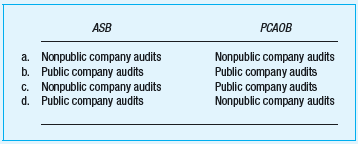 Which of the following is correct regarding the types of audits over which the ASB and the PCAOB, respectively, have standard-setting authority in the United States?  