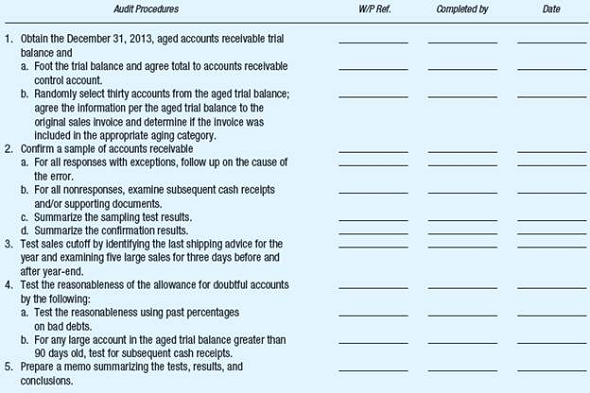 Exhibit 3-2 contains a partial audit program for substantive tests of accounts receivable. Required: For audit procedures 1-4, identify the primary assertion being tested. Exhibit 3-2 A Partial Audit Program for Substantive Procedures Testing of Accounts Receivable