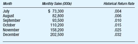 At December 31, 2013, EarthWear has $5,890,000 in a liability account labeled Reserve for returns. The footnotes to the financial statements contain the following policy: At the time of sale, the company provides a reserve equal to the gross profit on projected merchandise returns, based on prior returns experience. The entity has indicated that returns for sales that are six months old are negligible, and gross profit percentage for the year is 42.5 percent. The entity has also provided the following information on sales for the last six months of the year:     Required:  a. Using the information given, develop an expectation for the reserve for returns account. Because the rate of return varies based on the time that has passed since the date of sale, do not use an average historical return rate. b. Determine a tolerable difference for your analytical procedure. c. Compare your expectation to the book value and determine if it is greater than tolerable difference. d. Independent of your answer in part (c), what procedures should the auditor perform if the difference between the expectation and the book value is greater than tolerable misstatement?