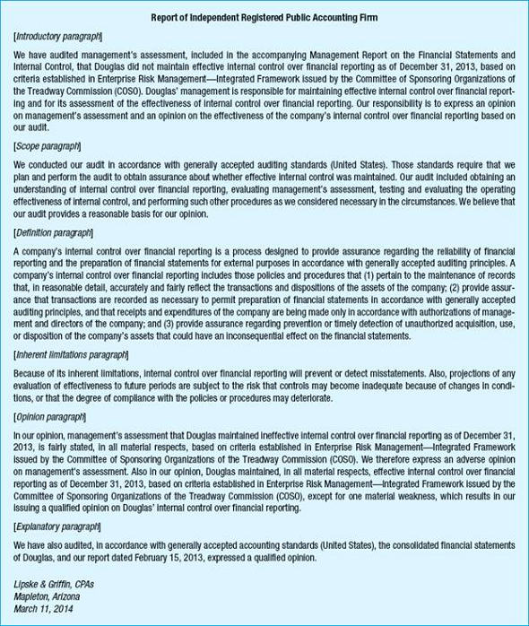 The following audit report was drafted by a junior staff accountant of Lipske Griffin, CPAs, at the completion of the audit of Douglas Company's ICFR. The report was submitted to the engagement partner, who reviewed matters thoroughly and properly concluded that there was a material weakness in the entity's ICFR. Douglas' management agreed and wrote an assessment indicating that the entity's ICFR was not effective as of the end of the reporting period. Sufficient, competent evidence was obtained during the financial statement audit to provide reasonable assurance that the overall financial statements present fairly in accordance with GAAP. Required:  Identify the errors and omissions contained in the auditor's report as drafted by the staff accountant. Group the errors and omissions by paragraph, where applicable. Do not redraft the report.   