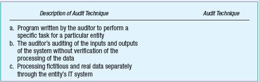 Auditors use various audit techniques to gather evidence when an entity's accounting information is processed using IT. Select the audit procedure from the following list and enter it in the appropriate place on the grid. Audit procedure:  1. Test data method. 2. Custom audit software. 3. Auditing around the computer. 4. Generalized audit software.   