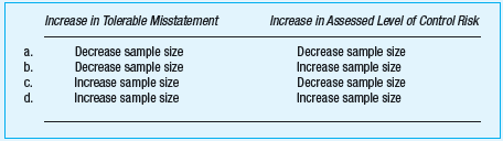How would increases in tolerable misstatement and assessed level of control risk affect the sample size in a substantive test of details?  