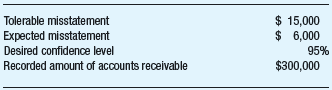 Edwards has decided to use monetary-unit sampling in the audit of an entity's accounts receivable balance. Few, if any, misstatements of account balance overstatement are expected. Required:  a. Identify the advantages of using monetary-unit sampling over classical variables sampling. b. Calculate the sample size and the sampling interval Edwards should use for the following information:     c. Calculate the UML assuming that the following three misstatements were discovered in an MUS sample.     (AICPA, adapted)