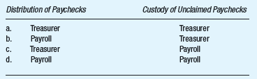 In meeting the control objective of safeguarding of assets, which department should be responsible for the following?  
