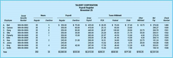 Service Corporation hired an independent computer programmer to develop a simplified payroll application for its newly purchased computer. The programmer developed an online database microcomputer system that minimized the level of knowledge required of the operator. It was based on typing answers to input cues that appeared on the terminal's viewing screen, examples of which follow: A. Access routine: 1. Operator access number to payroll file? 2. Are there new employees? B. New employee routine: 1. Employee name? 2. Employee number? 3. Social Security number? 4. Rate per hour? 5. Single or married? 6. Number of dependents? 7. Account distribution? C. Current payroll routine: 1. Employee number? 2. Regular hours worked? 3. Overtime hours worked? 4. Total employees this payroll period? The independent auditor is attempting to verify that certain input validation (edit) checks exist to ensure that errors resulting from omissions, invalid entries, or other inaccuracies are detected during the typing of answers to the input cues. Required:  a. Discuss the various types of input validation (edit) controls that the independent auditor would expect to find in the IT system. b. Describe the assurances provided by each identified validation check. (AICPA, adapted)   