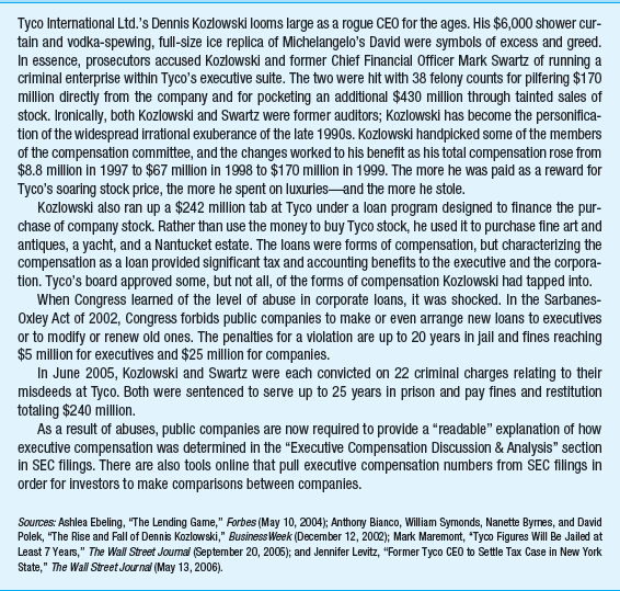 Executive compensation ballooned in the 1990s, and as highlighted in Exhibit 12-1, there were notable compensation abuses. The most popular form of executive compensation in the 1990s was company stock (or options to purchase stock). Designers of these compensation plans argue that by compensating officers with stock, the officers will take actions in the best interest of the shareholders. Critics claim executive compensation is often too high in proportion to average salaries at companies and that the compensation levels motivate officers to take selfish actions. Required:  a. Research executive compensation of some well-known companies. (You can find executive compensation in SEC filings on EDGAR at www.sec.gov or on a variety of Internet sites, such as www.aflcio.org/corporate-watch, eComp at www.compensationresources.com.) Use your best judgment to compute the proportion of executive compensation to average salary (i.e., are executives earning 5 times, or 10 times, or 100 times the average employee). In your opinion, are the executives worth it? b. In your opinion, what are the costs and benefits associated with compensating executives with stock or options to purchase stock? c. What do you believe are the most effective audit procedures to use to identify executive compensation abuse or fraud? Please explain why. EXHIBIT 12-1 Executive Compensation Abuses at Tyco    