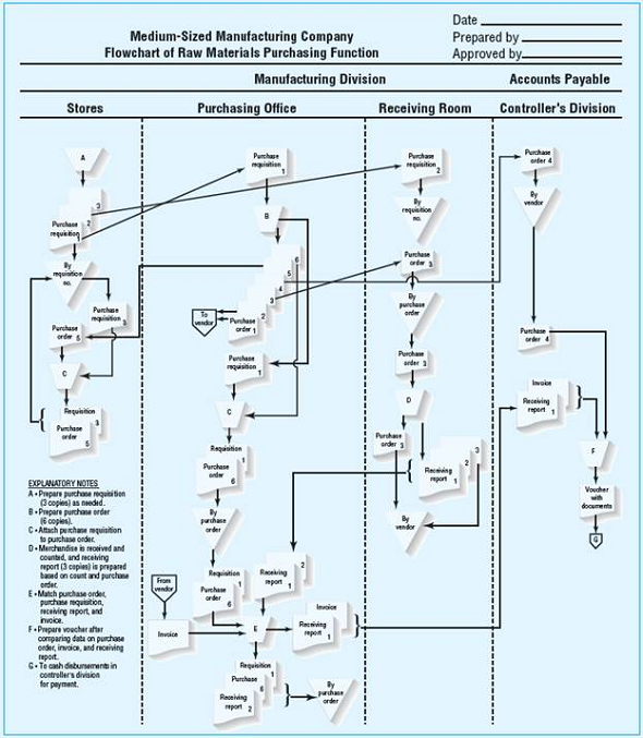 Rasch is the partner-in-charge of the audit of Bonner Distributing Corporation, a wholesaler that owns one warehouse containing 80 percent of its inventory. Rasch is reviewing the working papers that were prepared to support the firm's opinion on Bonner's financial statements, and Rasch wants to be certain that essential audit tests are well documented. Required:  a. What evidence should Rasch find in the working papers to support the fact that the audit was adequately planned and the assistants were properly supervised? b. What substantive tests should Rasch expect to find in the working papers to document management's assertion about completeness as it relates to the inventory quantities at the end of the year? (AICPA, adapted)   