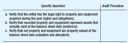 To support financial statement assertions, an auditor develops specific substantive procedures to satisfy or address each assertion. Required:  Items (a) through (c) represent assertions for the property and equipment accounts. Select the most appropriate audit procedure from the following list and enter the number in the appropriate place on the grid. (An audit procedure may be selected once or not at all.) Audit Procedure:  1. Trace opening balances in the summary schedules to the prior year's audit working papers. 2. Review the provision for depreciation expense and determine that depreciable lives and methods used in the current year are consistent with those used in the prior year. 3. Determine that the responsibility for maintaining the property and equipment records is segregated from the responsibility for custody of property and equipment. 4. Examine deeds and title insurance certificates. 5. Perform cutoff tests to verify that property and equipment additions are recorded in the proper period. 6. Determine that property and equipment are adequately insured. 7. Physically examine all major property and equipment additions.     AICPA, adapted