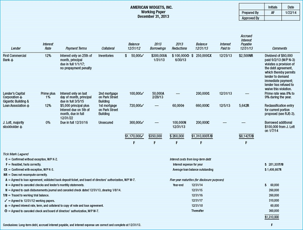 Lee, CPA, the continuing auditor of Wu, Inc., is beginning to audit the common stock and treasury stock accounts. Lee has decided to design substantive procedures without relying on the company's internal control system. Wu has no par and no stated-value common stock, and it acts as its own registrar and transfer agent. During the past year, Wu both issued and reacquired shares of its own common stock, some of which the company still owned at year-end. Additional common stock transactions occurred among the shareholders during the year. Common stock transactions can be traced to individual shareholders' accounts in a subsidiary ledger and to a stock certificate book. The company has not paid any cash or stock dividends. There are no other classes of stock, stock rights, warrants, or option plans. Required:  What substantive audit procedures should Lee apply in examining the common stock and treasury stock accounts? (AICPA, adapted)   