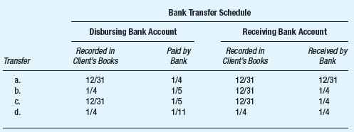 Which of the following cash transfers results in a misstatement of cash at December 31?  
