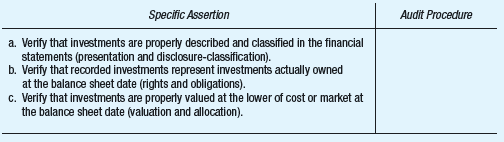 To support financial statement assertions, an auditor develops specific audit procedures to satisfy or accomplish each assertion. Required:  Items (a) through (c) represent assertions for investments. Select the most appropriate procedure from the following list and enter the number in the appropriate place on the grid. (An audit procedure may be selected once or not at all.) Audit Procedure:  1. Vouch opening balances in the subsidiary ledgers to the prior year's audit working papers. 2. Determine that employees who are authorized to sell investments do not have access to cash. 3. Examine supporting documents for a sample of investment transactions to verify that prenumbered documents are used. 4. Determine that any impairments in the price of investments have been properly recorded. 5. Verify that transfers from the current to the noncurrent investment portfolio have been properly recorded. 6. Obtain positive confirmations as of the balance sheet date of investments held by independent custodians. 7. Trace investment transactions to minutes of board of directors' meetings to determine that transactions were properly authorized.     (AICPA, adapted)