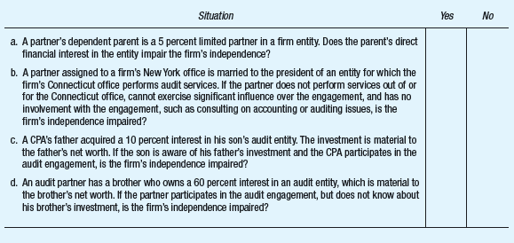 The questions that follow are based on Rule 101 of the AICPA Code of Professional Conduct as it relates to independence and family relationships. Check yes if the situation violates the rule, no if it does not.