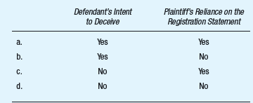 To be successful in a civil action under Section 11 of the Securities Act of 1933 concerning liability for a misleading registration statement, the plaintiff must prove