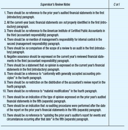 This question consists of 13 items pertaining to possible deficiencies in an accountant's review report. Select the best answer for each item. Indicate your answers in the space provided. Jordan Stone, CPAs, audited the financial statements of Tech Company, a non-public entity, for the year ended December 31, 2012, and expressed an unmodified opinion. For the year ended December 31, 2013, Tech issued comparative financial statements. Jordan Stone reviewed Tech's 2013 financial statements, and Kent, an assistant on the engagement, drafted the following accountant's review report. Land, the engagement supervisor, decided not to reissue the prior year's auditor's report but instructed Kent to include a separate paragraph in the current year's review report describing the responsibility assumed for the prior year's audited financial statements. This is an appropriate reporting procedure. Land reviewed Kent's draft and indicated in the supervisor's review notes (shown following the accountant's review report) that there were several deficiencies in Kent's draft. Accountant ' s Review Report We have reviewed the accompanying balance sheet of Tech Company as of December 31, 2013 and 2012, and the related statements of income, retained earnings, and cash flows for the year then ended. A review includes primarily applying analytical procedures to management's financial data and making inquiries of company management. A review is substantially less in scope than an audit, the objective of which is the expression of an opinion regarding the financial statements as a whole. Management is responsible for the preparation and fair presentation of the financial statements in accordance with accounting principles generally accepted in the United States of America and for designing, implementing, and maintaining internal control relevant to the preparation and fair presentation of the financial statements. Our responsibility is to conduct the review in accordance with Statements on Standards for Accounting and Review Services issued by the American Institute of Certified Public Accountants. Those standards require us to perform procedures to obtain limited assurance that there are no material modifications that should be made to the financial statements. We believe that the results of our procedures provide a reasonable basis for our report. Based on our review, we are not aware of any material modifications that should be made to the accompanying financial statements. Because of the inherent limitations of a review engagement, this report is intended for the information of management and should not be used for any other purpose. The financial statements for the year ended December 31, 2012, were audited by us, and our report was dated March 2, 2013. We have no responsibility for updating that report for events and circumstances occurring after that date. Required: Items 1 through 13 represent deficiencies noted by Land. For each deficiency, indicate whether Land is correct (C) or incorrect (I) in the criticism of Kent's draft. (AICPA, adapted)