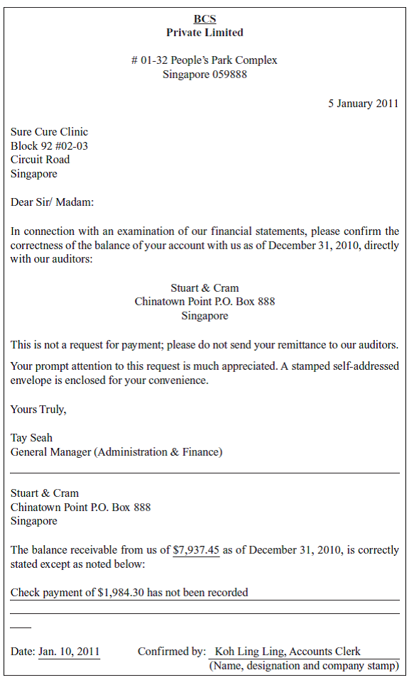 Substantive test of balances. Refer to Appendix A for five replies from customers of BCS Inc. in response to the receivables confirmation conducted by Stuart Cram, the BCS auditor and a copy of two letters for which replies have not yet been received. a. For each reply, explain what you think has happened, how you would verify your explanation, and whether the reply represents a misstatement in the BCS accounts. If so, prepare the adjusting entry. b. For the two nonreplies, explain what other method the auditor could use to obtain some assurance on the balances involved.