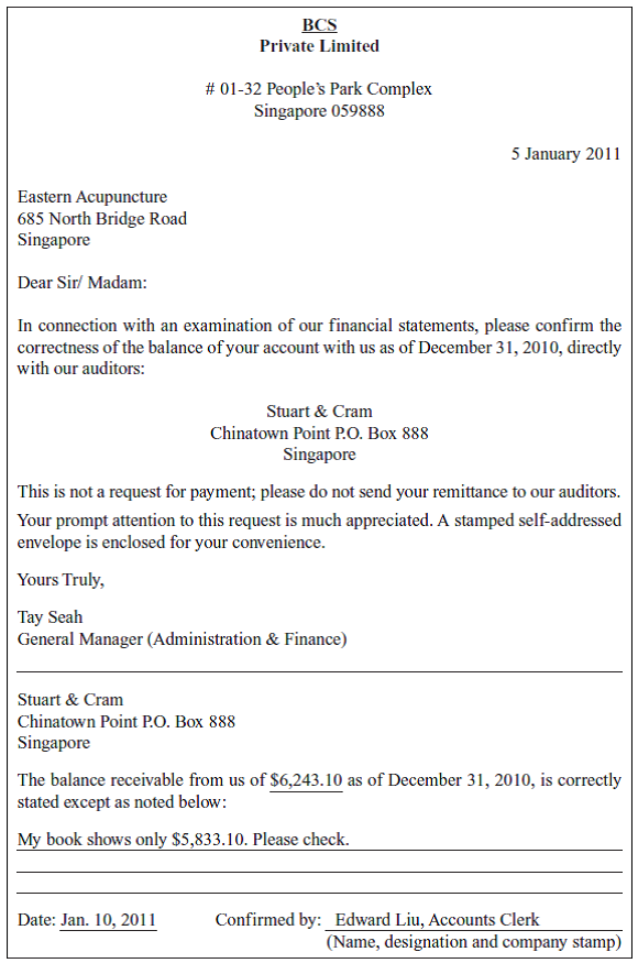Substantive test of balances. Refer to Appendix A for five replies from customers of BCS Inc. in response to the receivables confirmation conducted by Stuart Cram, the BCS auditor and a copy of two letters for which replies have not yet been received. a. For each reply, explain what you think has happened, how you would verify your explanation, and whether the reply represents a misstatement in the BCS accounts. If so, prepare the adjusting entry. b. For the two nonreplies, explain what other method the auditor could use to obtain some assurance on the balances involved.