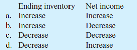 A company decided to change its inventory valuation method from FIFO to LIFO in a period of rising prices. What was the result of the change on ending inventory and net income in the year of the change    