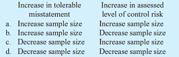 How would an increase in tolerable misstatement and an increase in assessed level of control risk affect the sample size in a substantive test of details