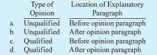 The following explanatory paragraph was included in the auditor's report to indicate a lack of consistency: As discussed in note T to the financial statements, the company changed its method of computing depreciation in 2001. How should the auditor's report on this matter if they concurred with the change