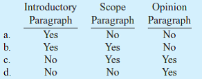 When an auditor qualifies an opinion because of inadequate disclosure, the auditor should describe the nature of the omission in a separate explanatory paragraph and modify the  