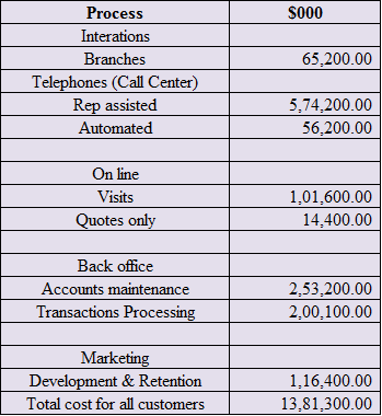 Cost for current customers:     Therefore, the cost for current customer is $1,381,000.