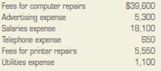 Computing net income or net loss. Clark Computer Maintenance and Repair Shop had the following revenue and expenses during the month ended June 30. Did the firm earn a net income or incur a net loss for the period? What was the amount?