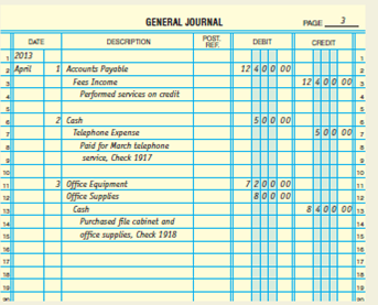 Recording correcting entries.  The following journal entries were prepared by an employee of Jupiter Company who does not have an adequate knowledge of accounting. INSTRUCTIONS  Examine the journal entries carefully to locate the errors. Provide a brief written description of each error. Assume that Office Equipment and Office Supplies were recorded at the correct values.     Analyze: After the correcting journal entries have been posted, what effect do the corrections have on the company's reported assets?