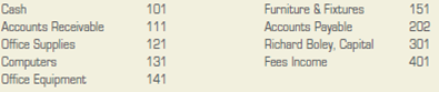Journalizing and posting transactions.  Several transactions that occurred during December 2013, the first month of operation for Boley's Accounting Services, follow. The company uses the general ledger accounts listed below. INSTRUCTIONS  Record the transactions in the general journal (page 1) and post to the appropriate accounts.         Analyze: Describe the activity for account 202 during the month.