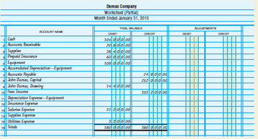 Completing the worksheet.  The trial balance of Dumas Company as of January 31, 2013, after the company completed the first month of operations, is shown in the partial worksheet below. INSTRUCTIONS  1. Record the trial balance in the Trial Balance section of the worksheet. 2. Complete the worksheet by making the following adjustments: supplies on hand at the end of the month, $6,400; expired insurance, $10,000; depreciation expense for the period, $2,200. Analyze: How does the insurance adjustment affect Prepaid Insurance?    