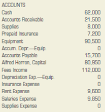 Worksheet through Adjusted Trial Balance.  On January 31, 2013, the general ledger of Herron Company showed the following account balances. Prepare the worksheet through the Adjusted Trial Balance section. Assume that every account has the normal debit or credit balance. The worksheet covers the month of January.     Additional information:  a. Supplies used during January totaled $5,200. b. Expired insurance totaled $1,800. c. Depreciation expense for the month was $1,575.