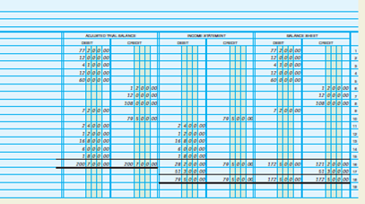 Preparing a worksheet and financial statements, journalizing adjusting entries, and posting to ledger accounts.  Sadie Palmer owns Palmer Creative Designs. The trial balance of the firm for January 31, 2013, the first month of operations, is shown on the bottom of page 146. INSTRUCTIONS  1. Complete the worksheet for the month. 2. Prepare an income statement, statement of owner's equity, and balance sheet. No additional investments were made by the owner during the month. 3. Journalize and post the adjusting entries. Use 3 for the journal page number. Use the following account numbers: Supplies, 121; Prepaid Advertising, 130; Prepaid Rent, 131; Accumulated Depreciation-Equipment, 142; Supplies Expense, 517; Advertising Expense, 519; Rent Expense, 520; Depreciation Expense, 523. End-of-the-month adjustments must account for the following items: a. Supplies were purchased on January 1, 2013; inventory of supplies on January 31, 2013, is $1,100. b. The prepaid advertising contract was signed on January 1, 2013, and covers a four-month period.     c. Rent of $1,600 expired during the month. d. Depreciation is computed using the straight-line method. The equipment has an estimated useful life of 10 years with no salvage value. Analyze: If the adjusting entries had not been made for the month, would net income be overstated or understated?       