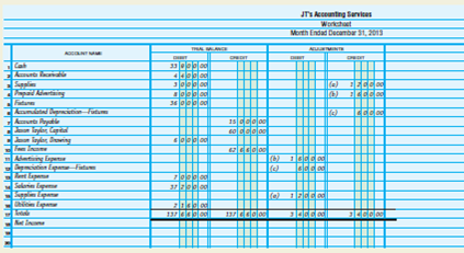 Preparing a worksheet and financial statements, journalizing adjusting entries, and posting to ledger accounts. Raul Rojas owns Rojas Estate Planning and Investments. The trial balance of the firm for June 30, 2013, the first month of operations, is shown below. INSTRUCTIONS 1. Complete the worksheet for the month. 2. Prepare an income statement, statement of owner's equity, and balance sheet. No additional investments were made by the owner during the month. 3. Journalize and post the adjusting entries. Use 3 for the journal page number. Use the account numbers provided in Problem 5.4A. End-of-month adjustments must account for the following: a. The supplies were purchased on June 1, 2013; inventory of supplies on June 30, 2013, showed a value of $3,000. b. The prepaid advertising contract was signed on June 1, 2013, and covers a four-month period. c. Rent of $3,000 expired during the month. d. Depreciation is computed using the straight-line method. The equipment has an estimated useful life of five years with no salvage value. Analyze: Why are the costs that reduce the value of equipment not directly posted to the asset account Equipment?