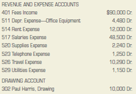 Adjusting and closing entries.  Economic Research Associates, owned by Paul Harris, is retained by large companies to test consumer reaction to new products. On January 31, 2013, the firm's worksheet showed the following adjustments data: (a) supplies used, $2,240; (b) expired rent, $12,000; and (c) depreciation on office equipment, $4,480. The balances of the revenue and expense accounts listed in the Income Statement section of the worksheet and the drawing account listed in the Balance Sheet section of the worksheet are given below:     INSTRUCTIONS  1. Record the adjusting entries in the general journal, page 3. 2. Record the closing entries in the general journal, page 4. Analyze: What closing entry is required to close a drawing account?