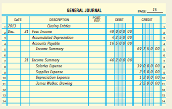 Owner's Equity Wilson Reed, the bookkeeper for Home Interior Improvements and Designs Company, has just finished posting the closing entries for the year to the ledger. He is concerned about the following balances: Wilson knows that these amounts should agree and asks for your assistance in reviewing his work. Your review of the general ledger of Home Interior Improvements and Designs Company reveals a beginning capital balance of $25,000. You also review the general journal for the accounting period and find the closing entries shown on the next page. 1. What errors did Mr. Reed make in preparing the closing entries for the period? 2. Prepare a general journal entry to correct the errors made. 3. Explain why the balance of the capital account in the ledger after closing entries have been posted will be the same as the ending capital balance on the statement of owner's equity.