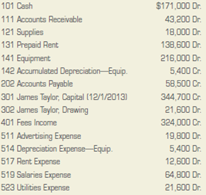 Journalizing and posting closing entries.  On December 31, after adjustments, The Taylor Family Farm's ledger contains the following account balances.     INSTRUCTIONS  1. Record the balances in the ledger accounts as of December 31. 2. Journalize the closing entries in the general journal, page 4. Use account number 399 for the Income Summary Account 3. Post the closing entries to the general ledger accounts. Analyze: List the accounts affected by closing entries for the month of December.   