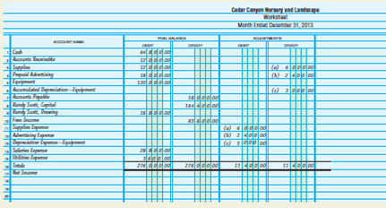 Journalizing and posting closing entries. On December 31, after adjustments, The Taylor Family Farm's ledger contains the following account balances. INSTRUCTIONS 1. Record the balances in the ledger accounts as of December 31. 2. Journalize the closing entries in the general journal, page 4. Use account number 399 for the Income Summary Account 3. Post the closing entries to the general ledger accounts. Analyze: List the accounts affected by closing entries for the month of December.
