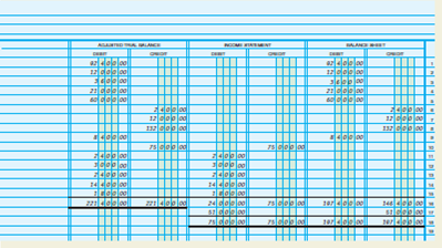 Worksheet, journalizing and posting adjusting and closing entries, and the postclosing trial balance.  A partially completed worksheet for Nationwide Auto Detailing Service, a firm that details cars and vans, follows on page 178. INSTRUCTIONS  1. Record balances as of December 31 in the ledger accounts. 2. Prepare the worksheet. 3. Journalize (use 3 as the journal page number) and post the adjusting entries. Use account number 131 for Prepaid Advertising and the same account numbers for all other accounts shown on page 186 for Wells' Consulting Services chart of accounts. 4. Journalize (use 4 as the journal page number) and post the closing entries. 5. Prepare a postclosing trial balance.         Analyze: What total debits were posted to the general ledger to complete all closing entries for the month of December?