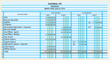 Worksheet, journalizing and posting adjusting and closing entries, and the postclosing trial balance.  A partially completed worksheet for Scott Wilson, CPA, for the month ending June 30, 2013, is shown below.         INSTRUCTIONS  1. Record the balances as of June 30 in the ledger accounts. 2. Prepare the worksheet. 3. Journalize (use 3 as the journal page number) and post the adjusting entries. Use account number 121 for Supplies; 131 for Computers; 142 for the Accumulated Depreciation account; 309 for Income Summary; 517 for Supplies Expense; 519 for Travel Expense; and 523 for Depreciation Expense. 4. Journalize (use 4 as the journal page number) and post the closing entries. 5. Prepare a postclosing trial balance. Analyze: What is the reported net income for the month of June for Scott Wilson, CPA?